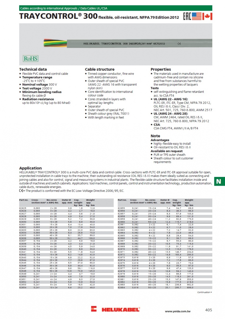 TRAYCONTROL® 300 flexible, oil-resistant, NFPA 79 Edition 2012產品圖