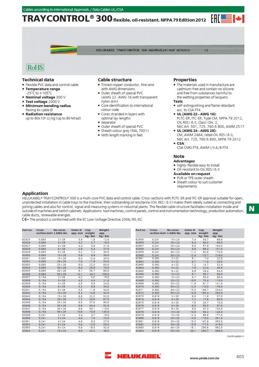 TRAYCONTROL® 300 flexible, oil-resistant, NFPA 79 Edition 2012