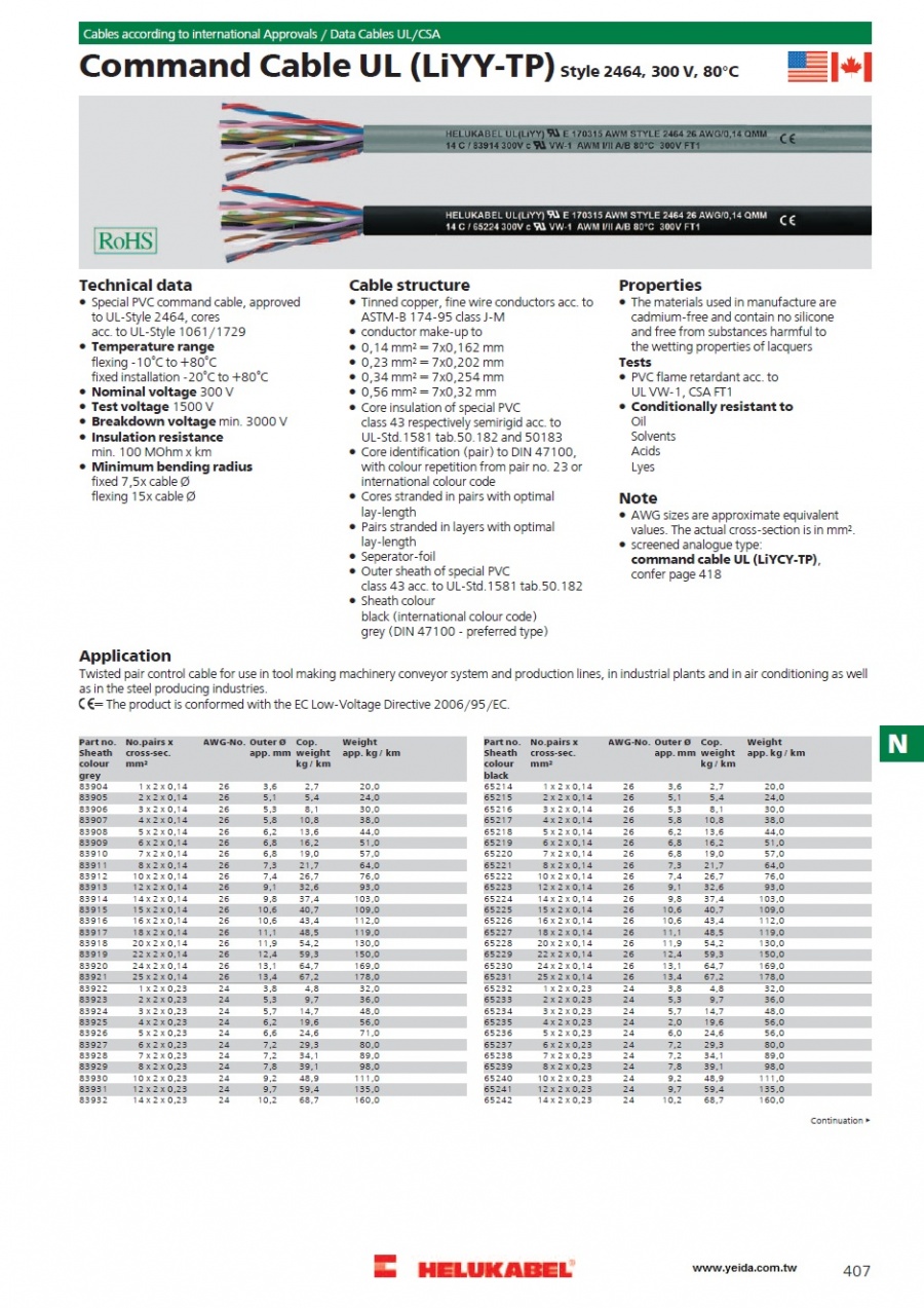 Command Cable UL (LiYY-TP) Style 2464/300V, 80°C