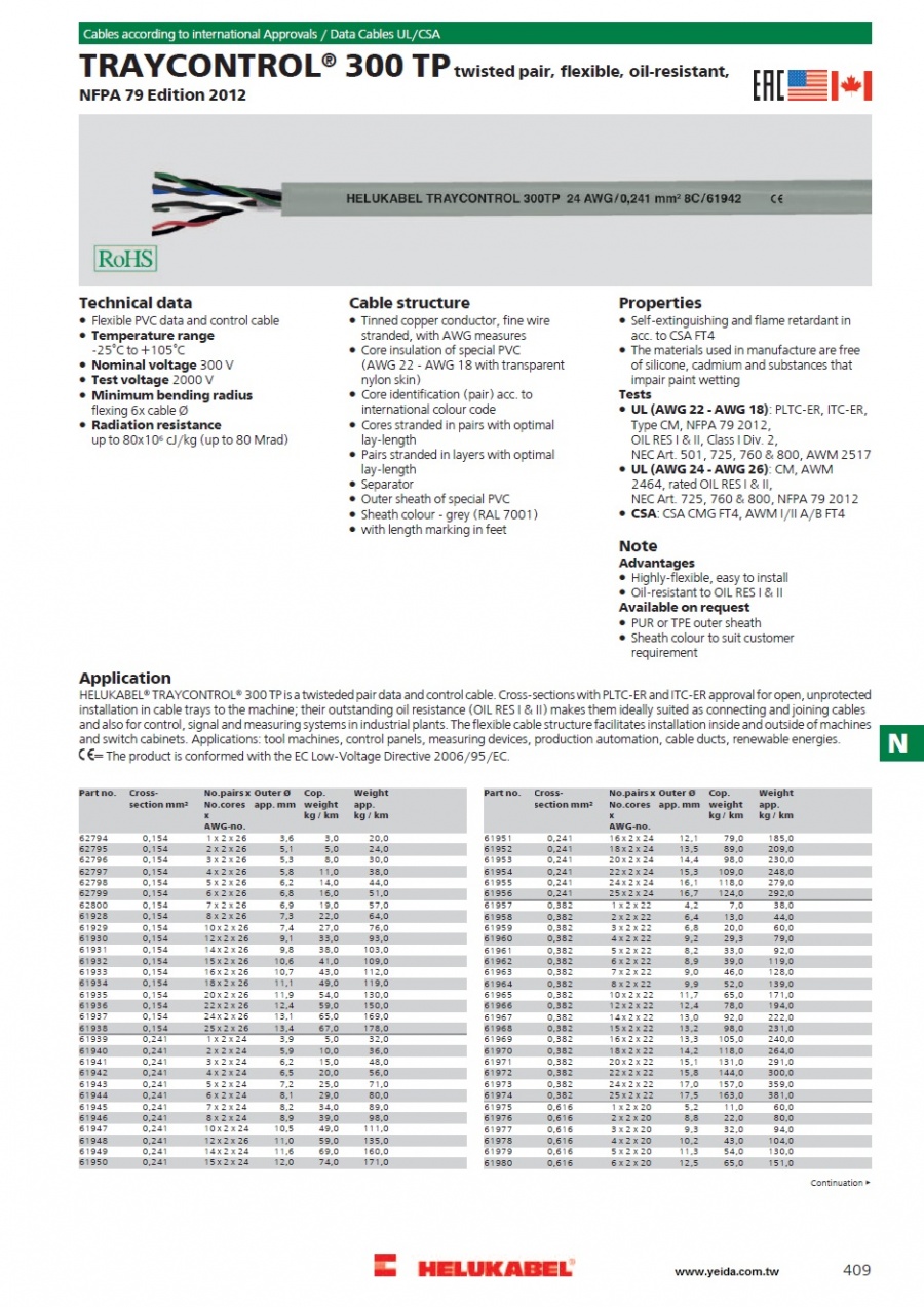 TRAYCONTROL® 300 TP stranded pair, flexible, oil-resistant, NFPA 79 Edition 2012產品圖