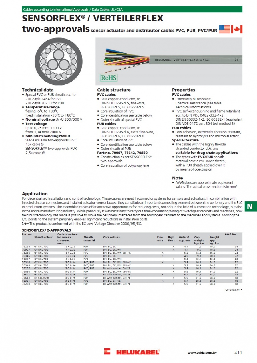 SENSORFLEX® / VERTEILERFLEX UL/CSA sensor actuator and distributor cables PVC, PUR, PVC/PUR產品圖