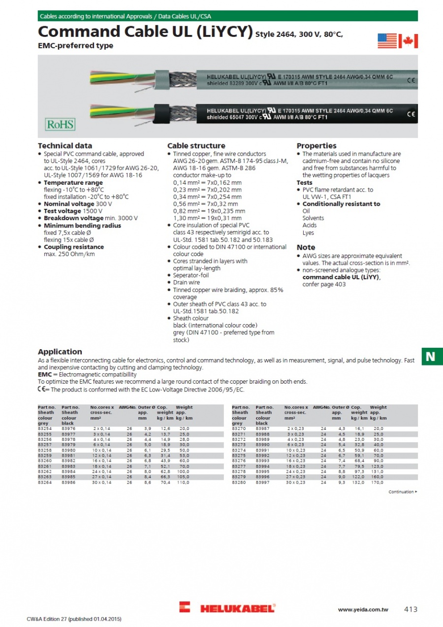 Command Cable UL (LiYCY) Style 2464, 300V, 80°C, EMC-preferred type產品圖