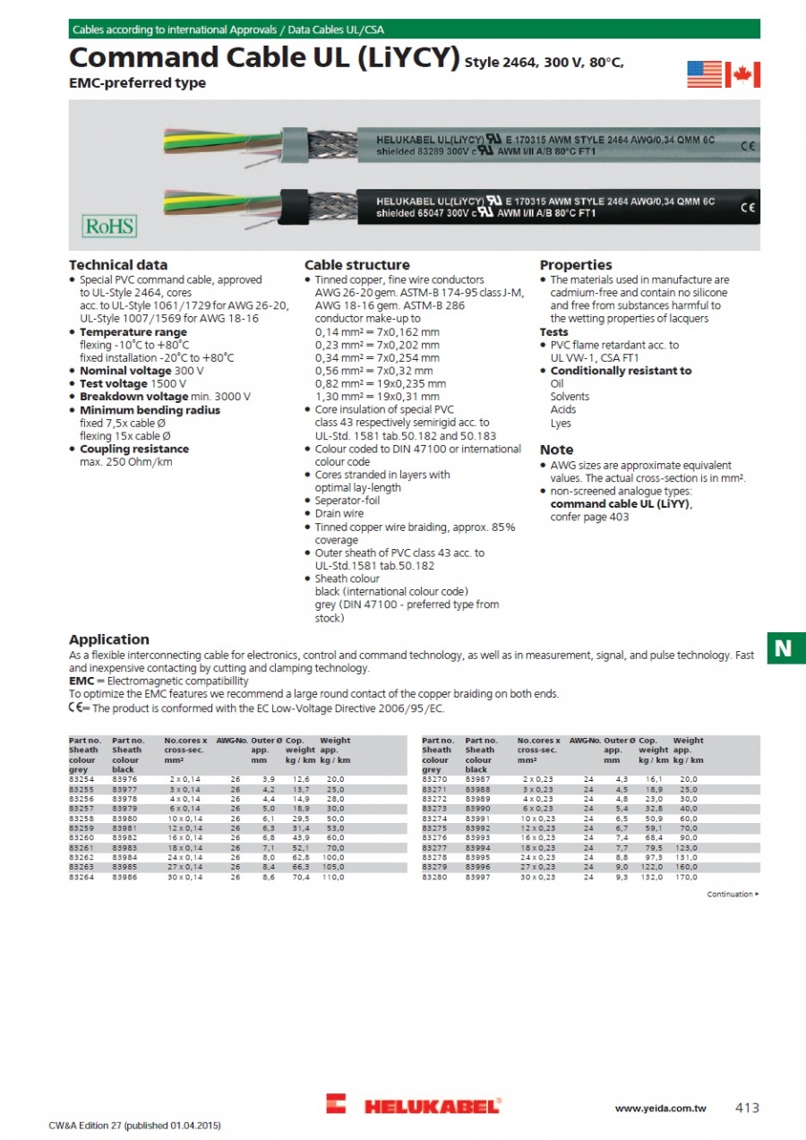 Command Cable UL (LiYCY) Style 2464, 300V, 80°C, EMC-preferred type