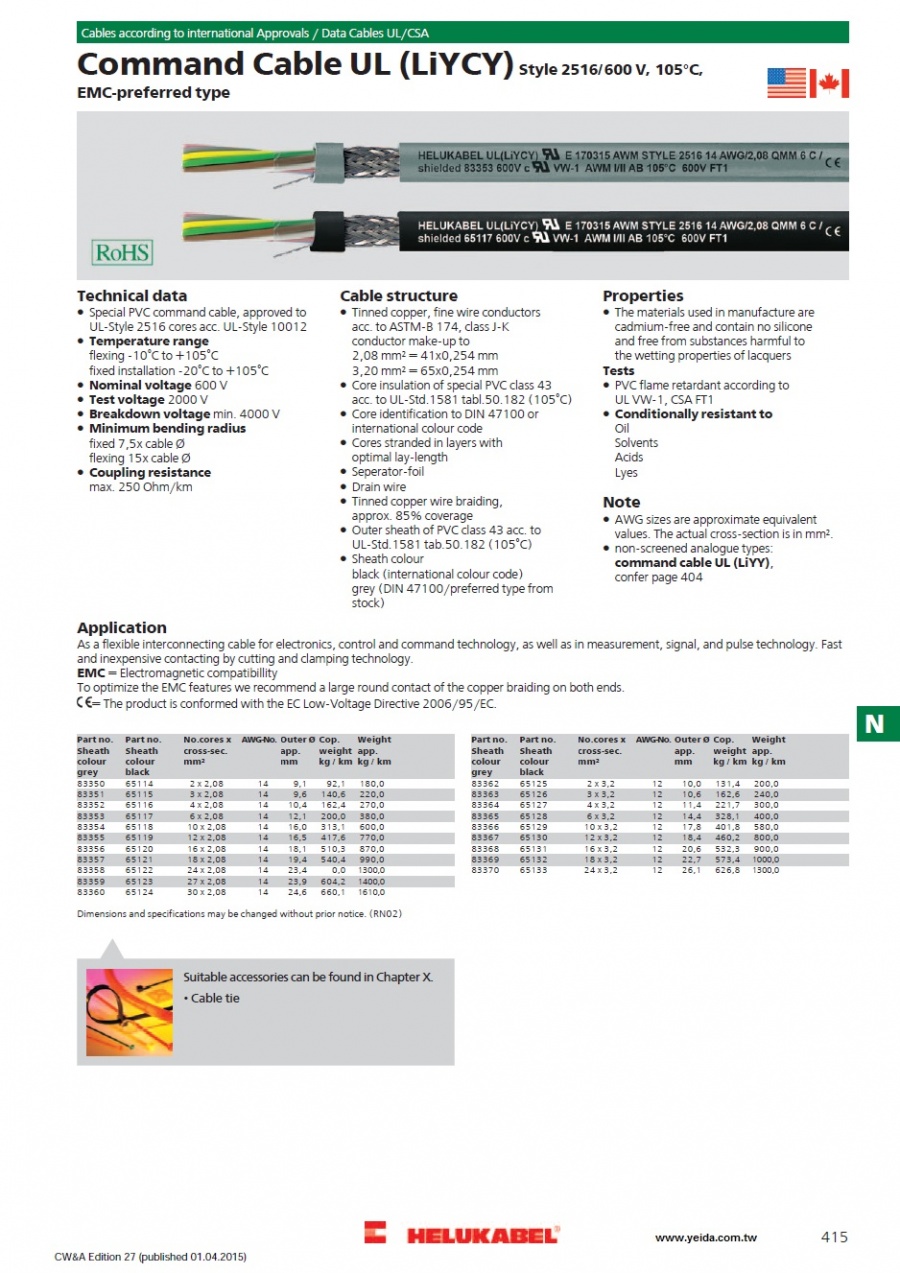 Command Cable UL (LiYCY) Style 2516/600 V, 105°C, EMC-preferred type