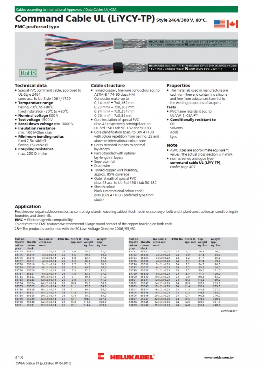 Command Cable UL (LiYCY-TP)產品圖