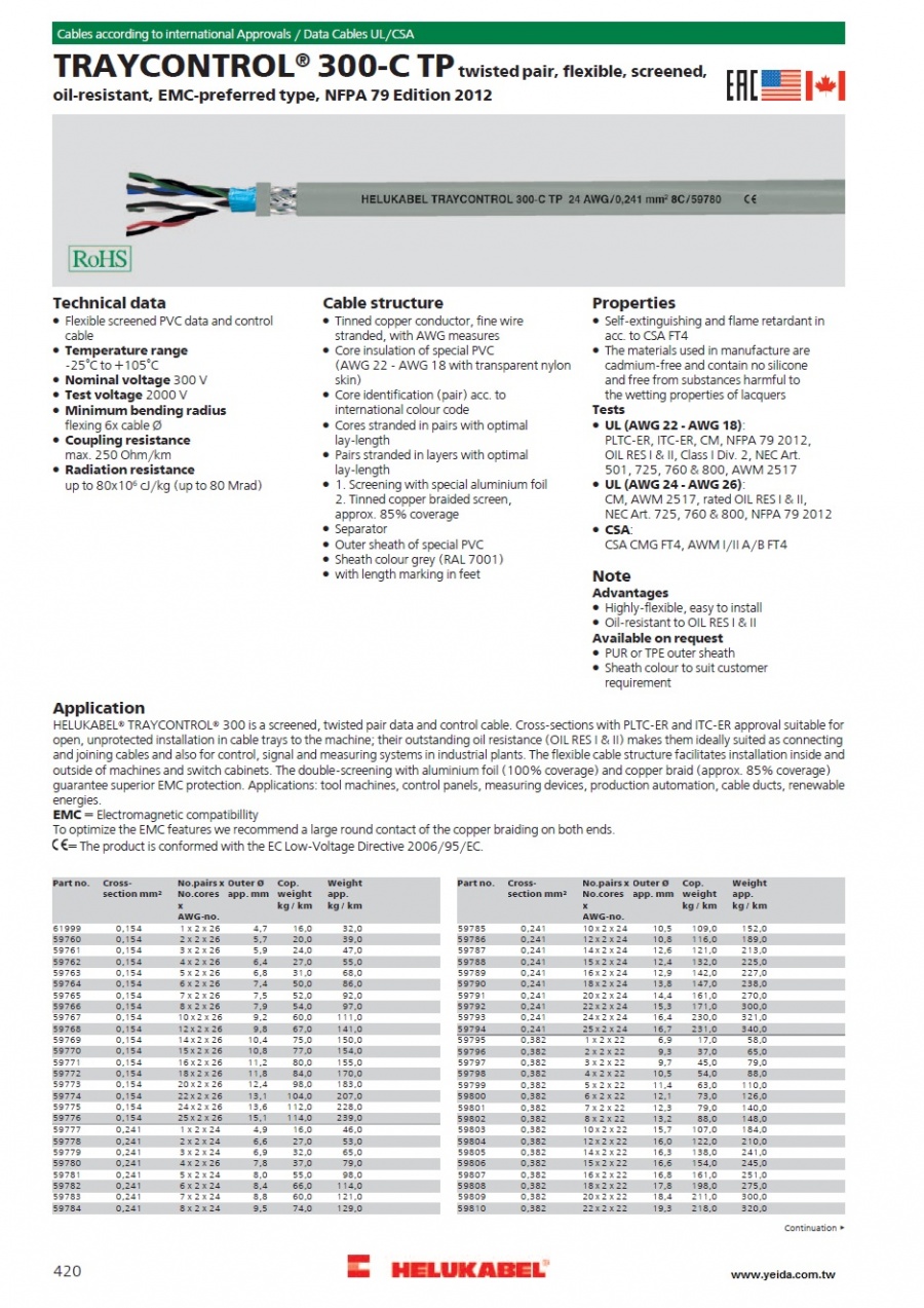 TRAYCONTROL® 300-C TP stranded pair, flexible, screened, oil-resistant, EMC-preferred type,產品圖