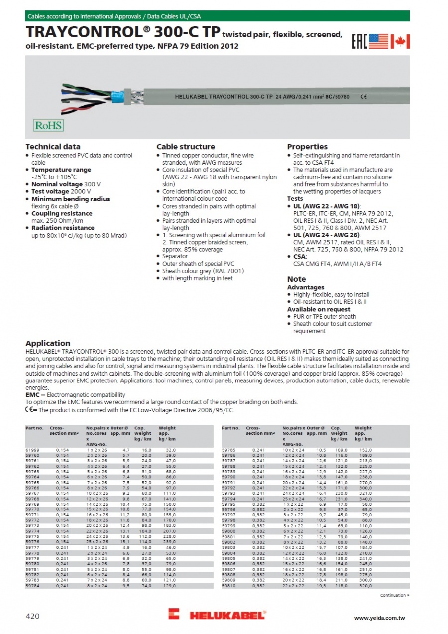 TRAYCONTROL® 300-C TP stranded pair, flexible, screened, oil-resistant, EMC-preferred type,