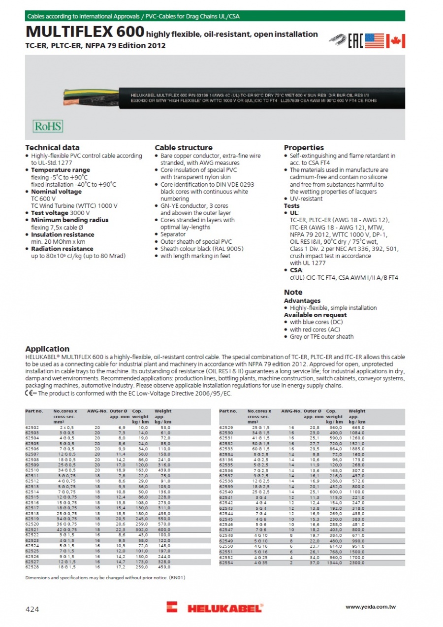 MULTIFLEX 600 highly-flexible, oil-resistant, open installation TC-ER, PLTC-ER,產品圖