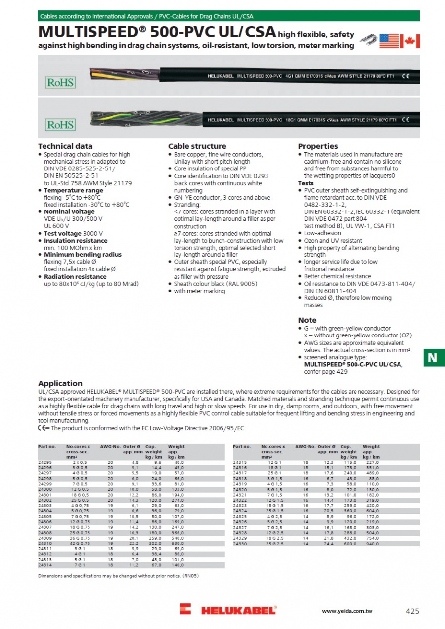 MULTISPEED® 500-PVC UL/CSA