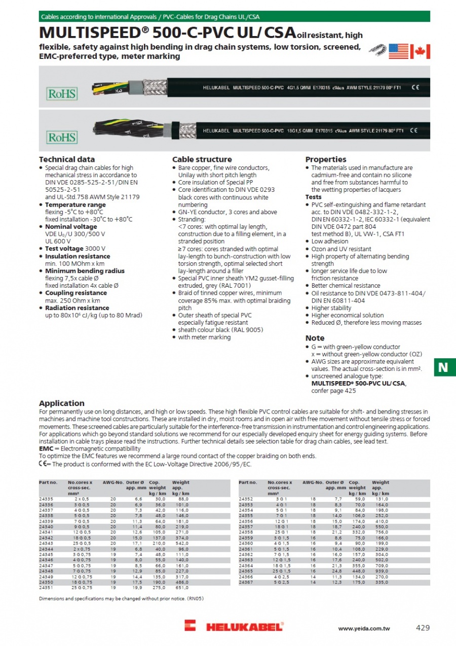 MULTISPEED® 500-C-PVC UL/CSA產品圖