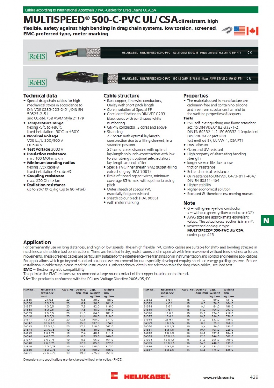 MULTISPEED® 500-C-PVC UL/CSA