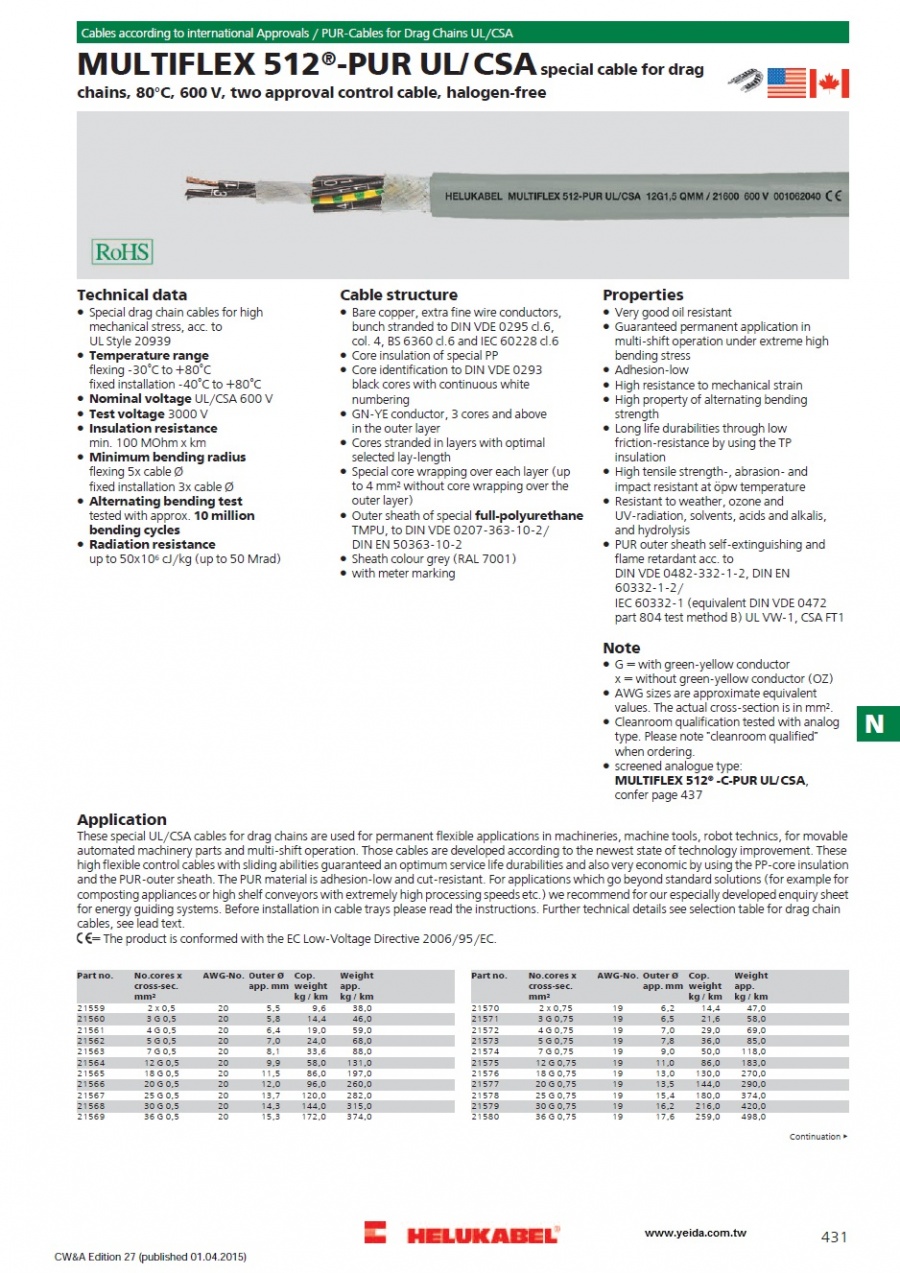 MULTIFLEX 512®-PUR UL/CSA special cable for drag chains