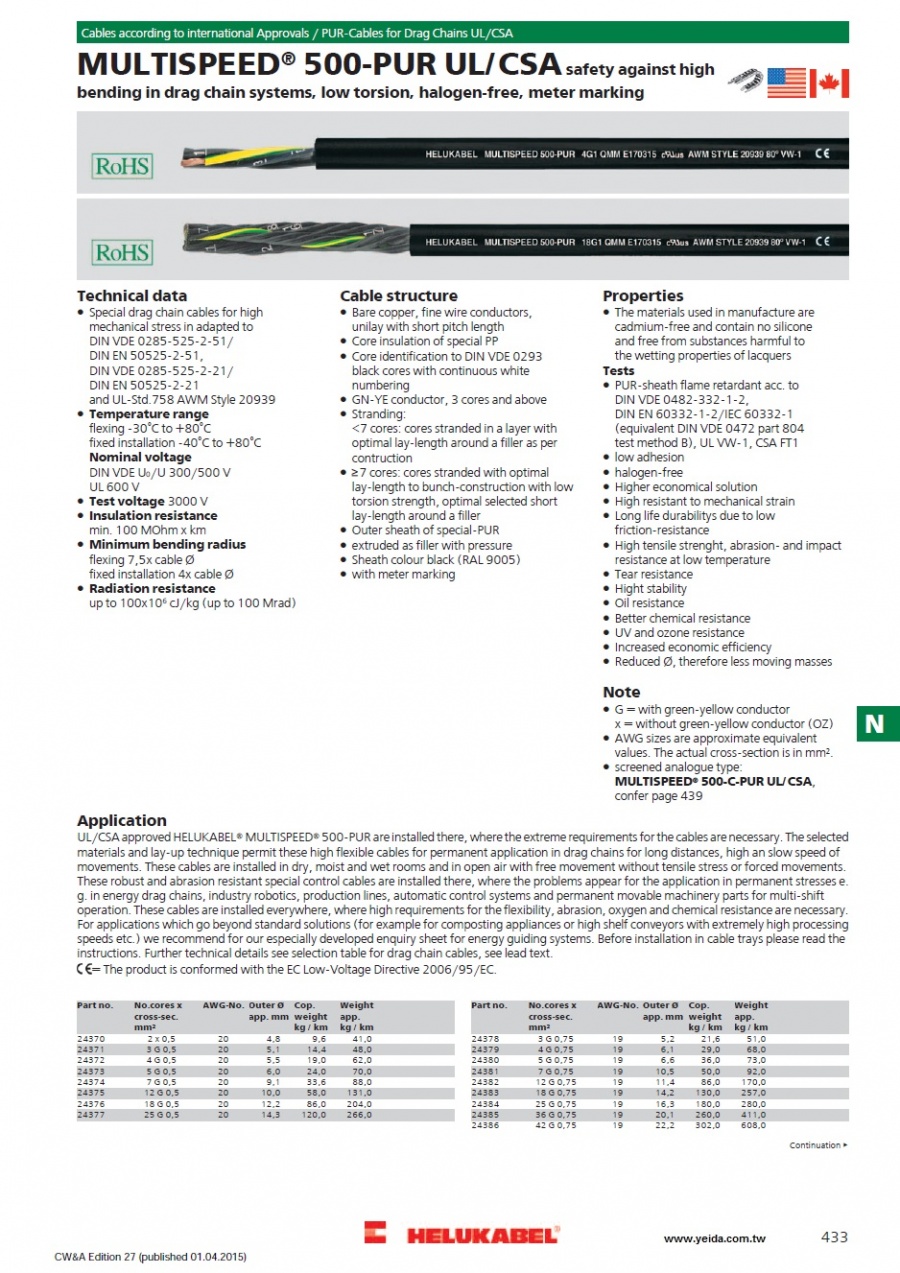 MULTISPEED® 500-PUR UL/CSA