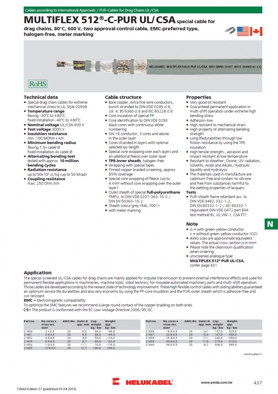 MULTIFLEX 512®-C-PUR UL/CSA Drag chain Cables產品圖