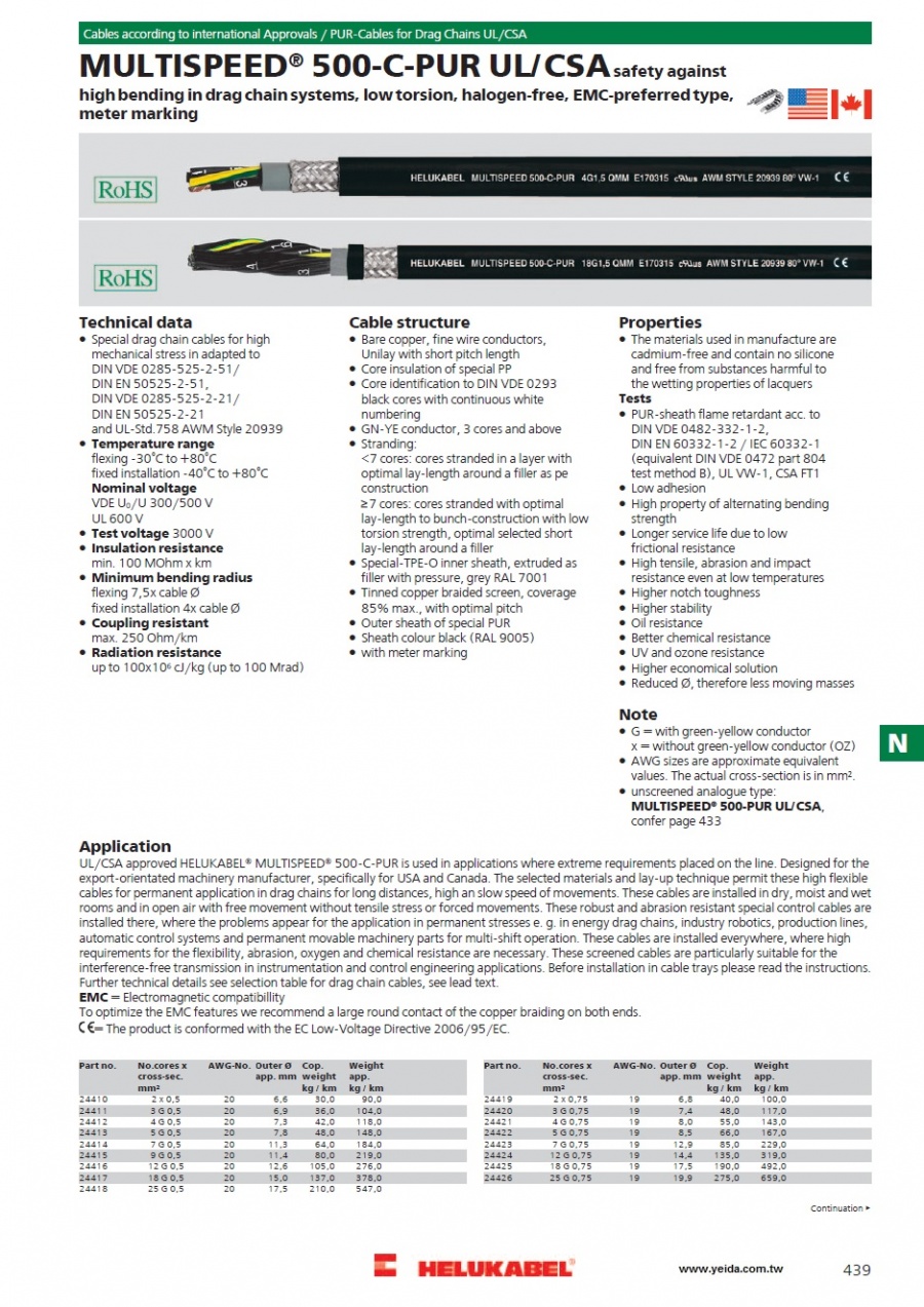 MULTISPEED® 500-C-PUR UL/CSA Drag chain Cables產品圖