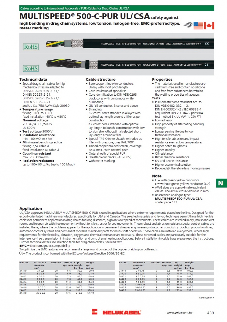 MULTISPEED® 500-C-PUR UL/CSA Drag chain Cables