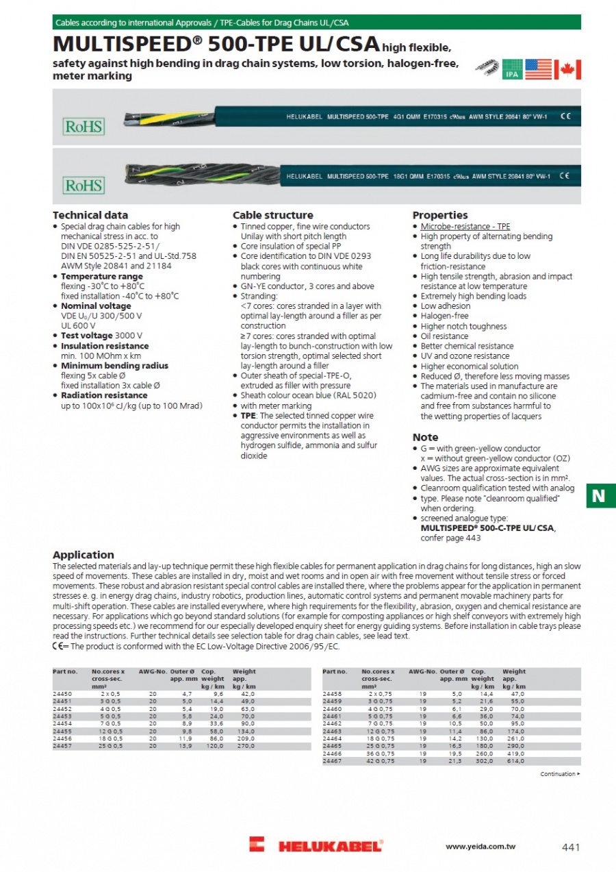 MULTISPEED® 500-TPE UL/CSA high flexible Drag chain Cables