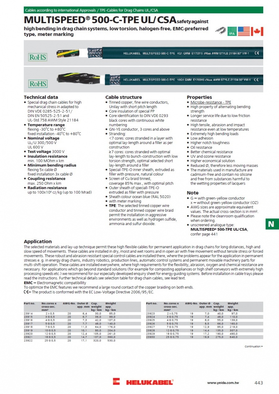 MULTISPEED® 500-C-TPE UL/CSA Drag chain Cables