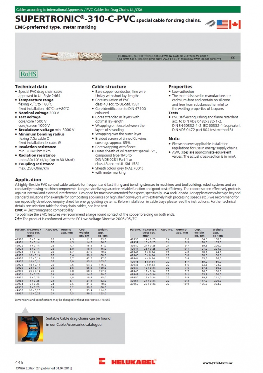 SUPERTRONIC® 310-C-PVC UL/2464 Drag chain Cables產品圖