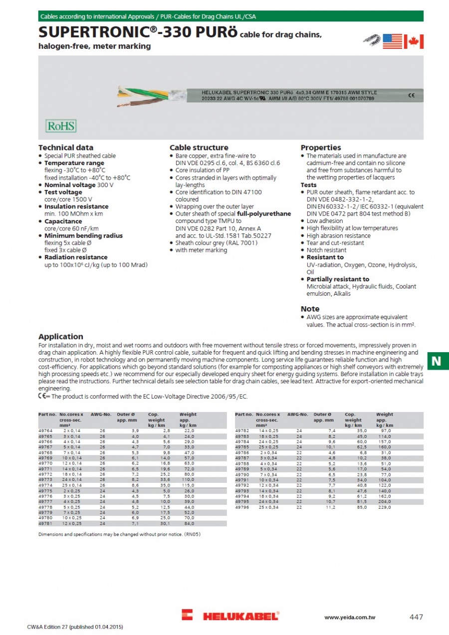 SUPERTRONIC® 330-PURö cable for drag chains, halogen-free, meter marking