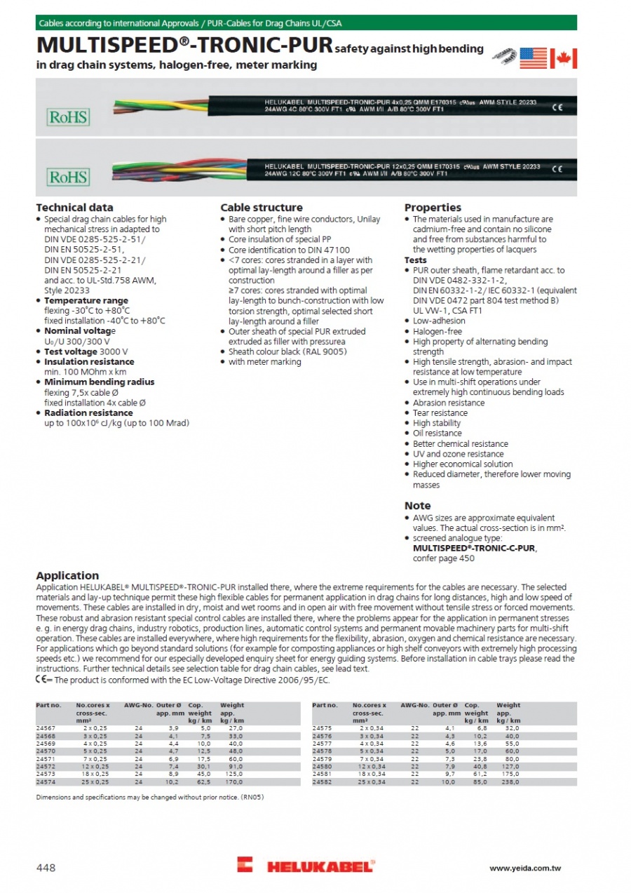 MULTISPEED®-TRONIC-C-PUR