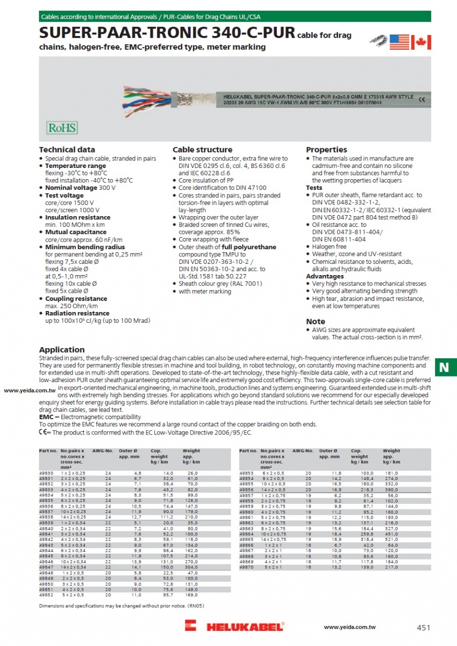 SUPER-PAAR-TRONIC 340-C-PUR