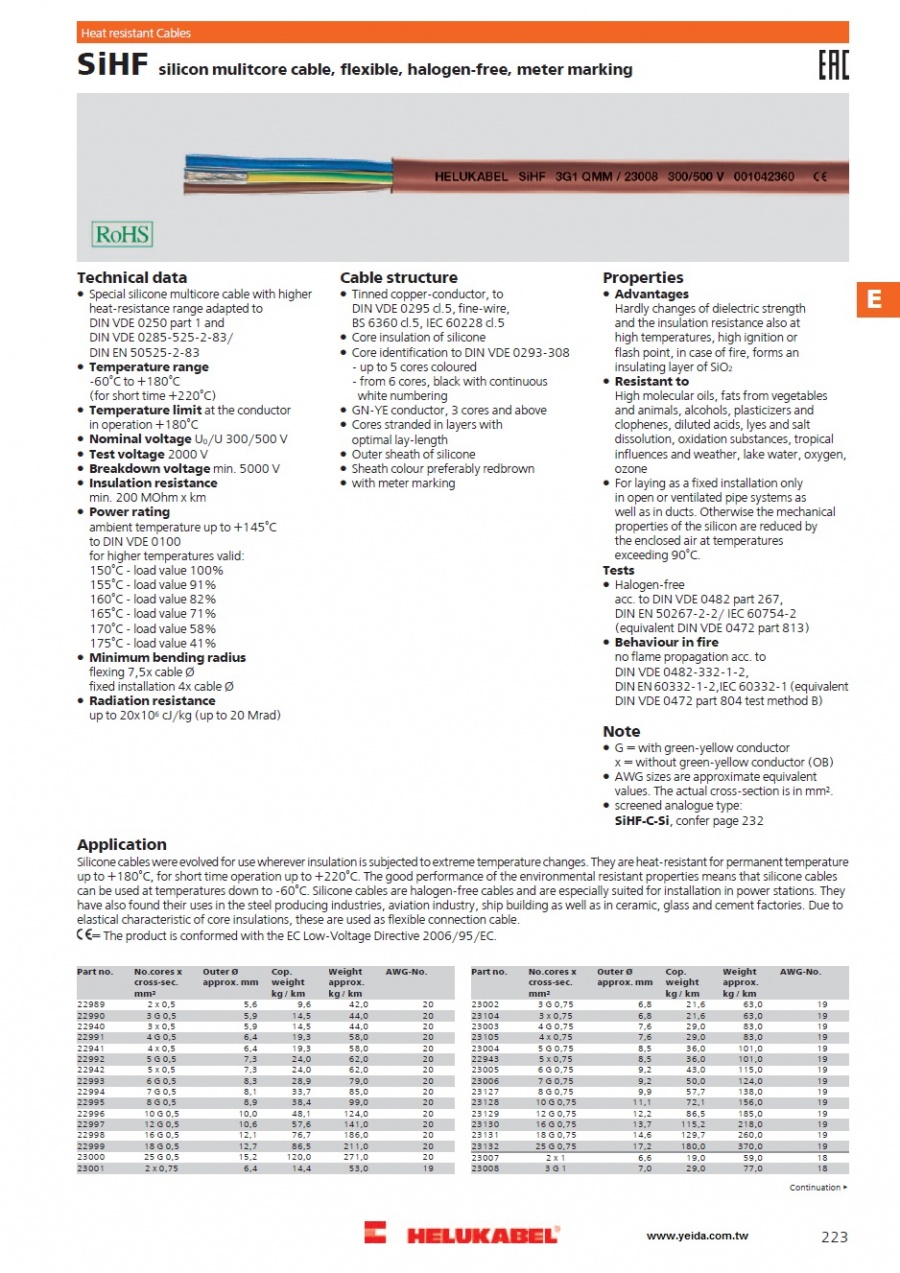 SiHF silicon mulitcore cable, flexible, halogen-free, meter marking  多芯柔性無鹵素矽橡膠高溫電纜產品圖