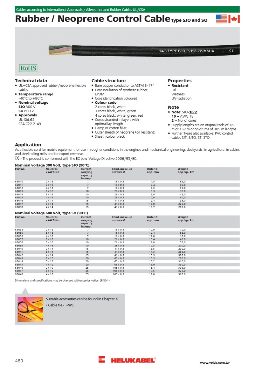 Rubber / Neoprene Control Cable Types SJO und SO