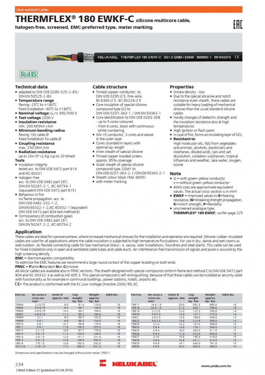 THERMFLEX 180 EWKF-C 矽橡膠銅網編織隔離多芯耐高溫電纜產品圖
