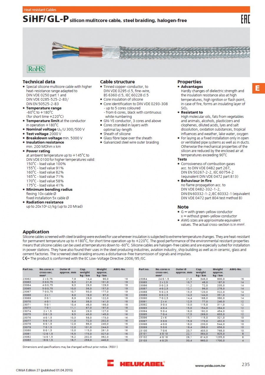 SiHF/GL-P silicon mulitcore cable, steel braiding, halogen-free 矽橡膠鋼線編織鎧裝多芯耐高溫電纜產品圖