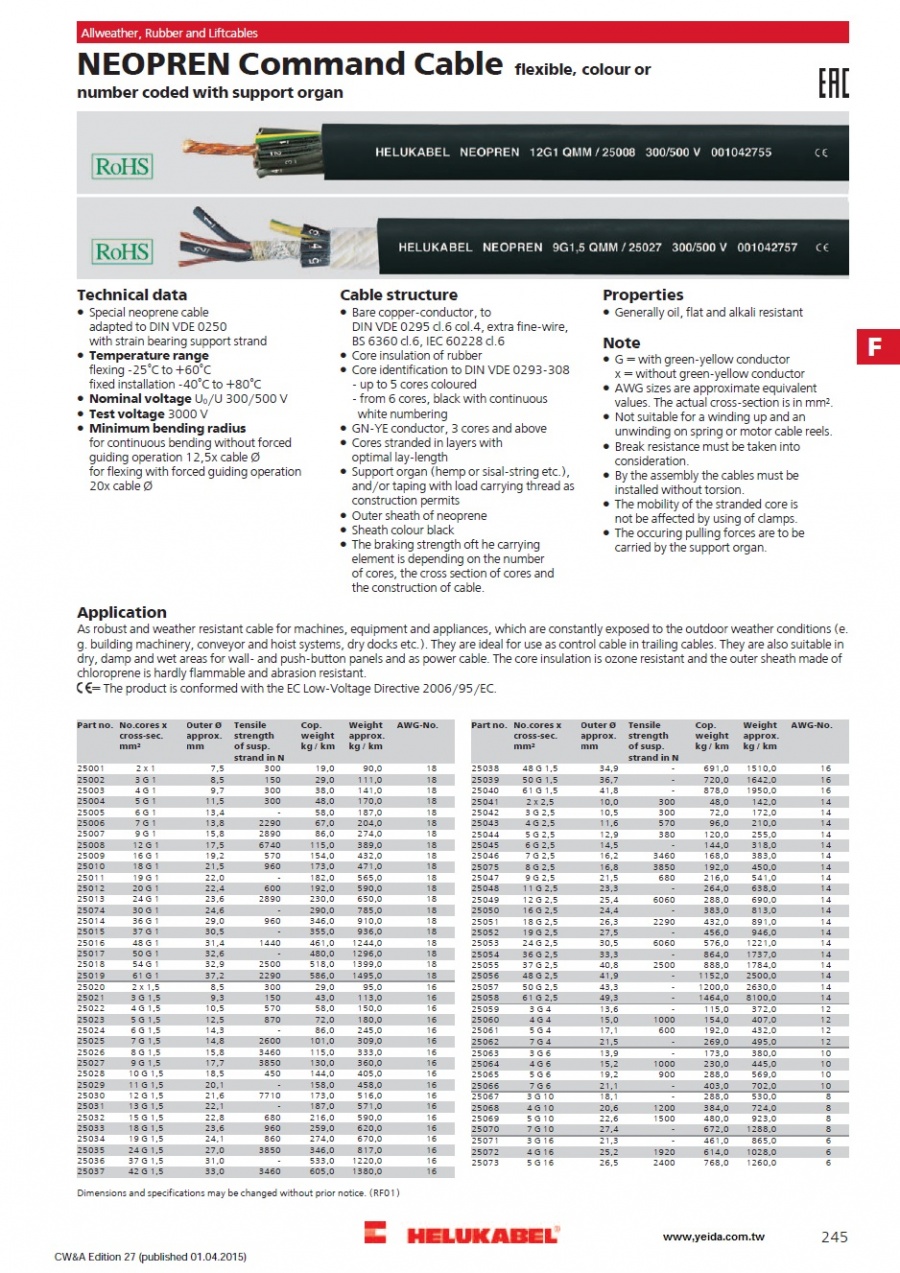 NEOPREN Command Cable  flexible, colour or number coded with support organ 超柔軟鳥波林橡膠電纜產品圖