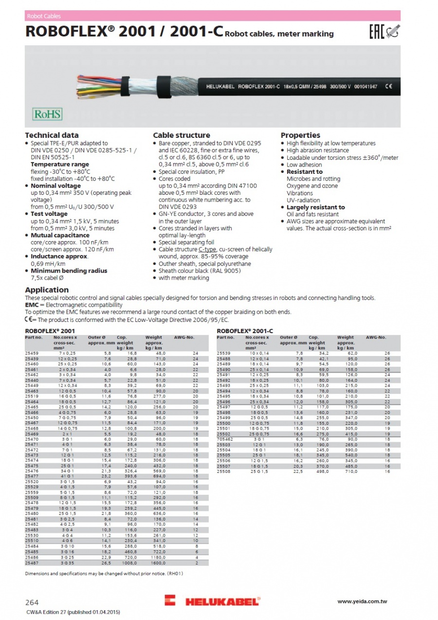 ROBOFLEX 2001 / 2001-C Robot cables, meter marking機器人電纜