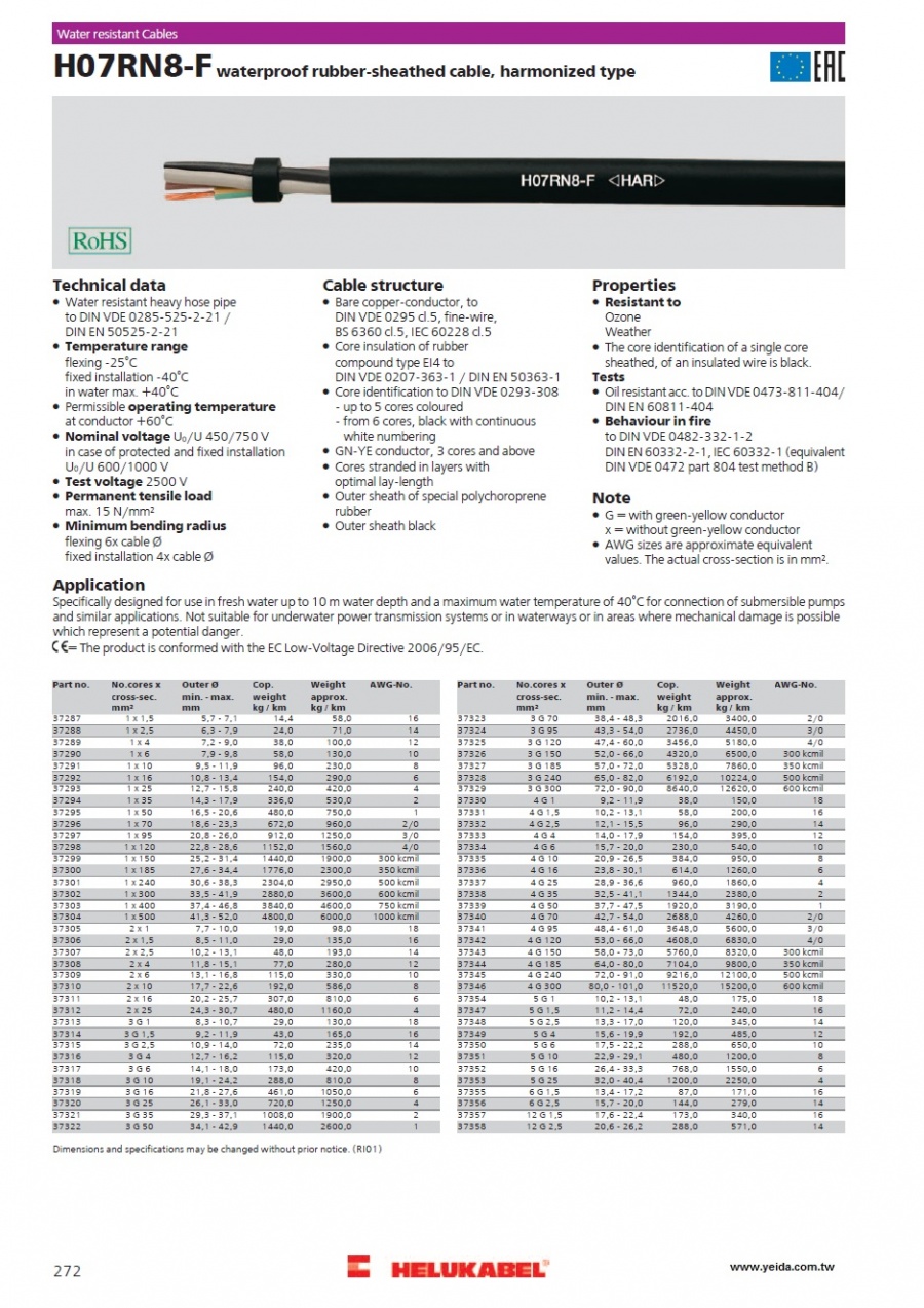 H07RN8-F waterproof rubber-sheathed cable, harmonized type 防水橡膠電纜產品圖