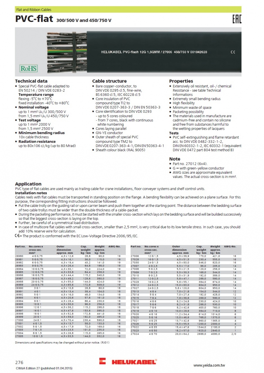 PVC-flat 300/500V and 450/750V 扁平電纜