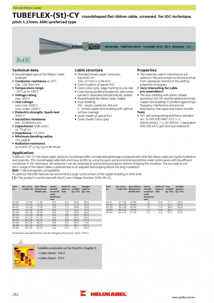 TUBEFLEX-(St)-CY  roundshaped flat ribbon cable, screened PVC圓形附屏蔽隔離扁平電纜