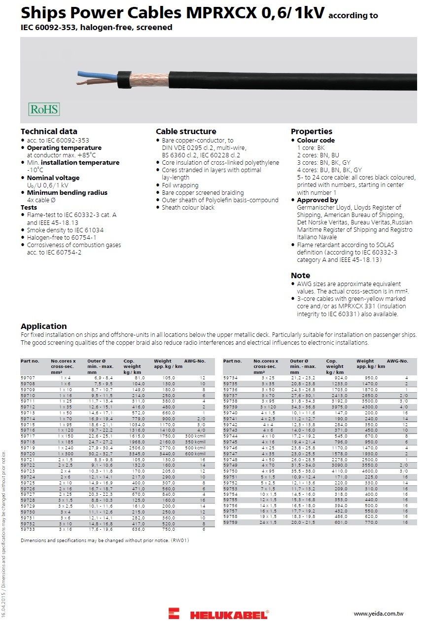Ships Power Cables MPRXCX 0,6/1 kV acc. to IEC 60092-353, halogen-free, screened 屏蔽隔離無鹵船舶電力電纜產品圖