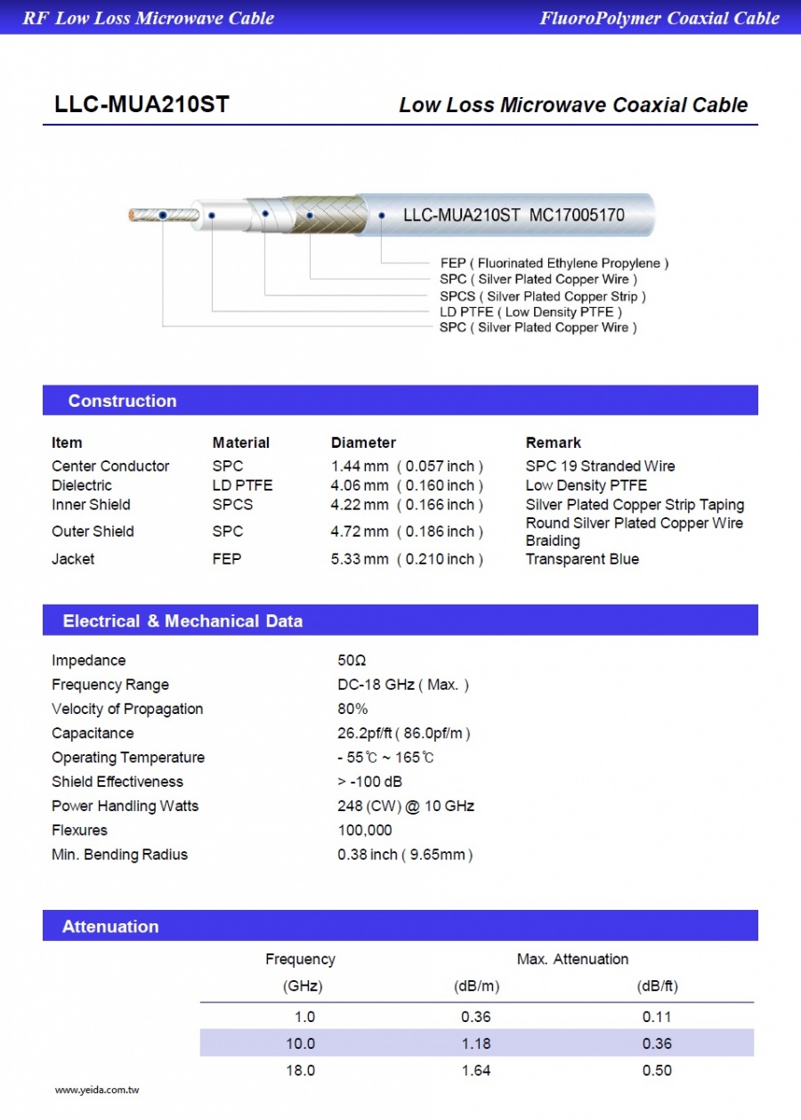 LLC-MUA210ST ( UFA210B Type ) Low Loss  Microwave Coaxial Cables 低損耗微波同軸電纜產品圖