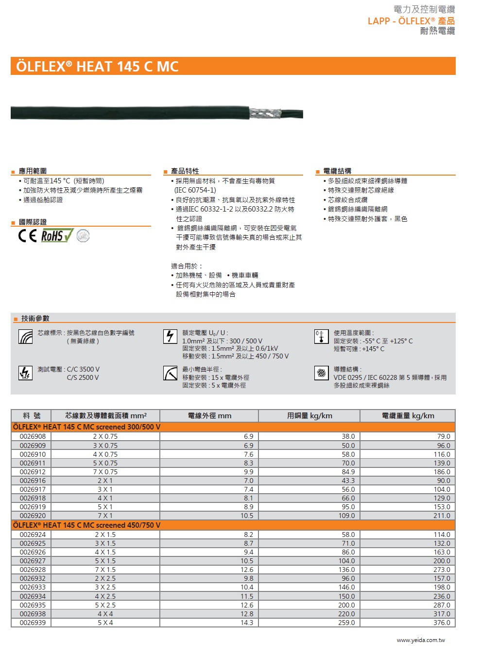 LAPP-OLFLEX® HEAT 145 C MC Series Shielded Highly Flame Retardant and Temperature Resistant Cable鍍錫銅絲編織隔離耐燃耐熱無鹵電纜