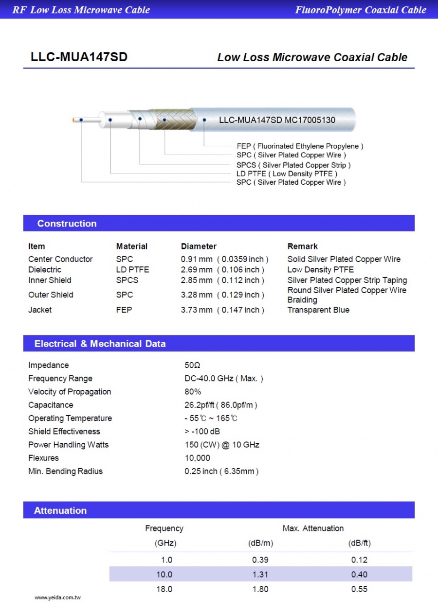 LLC-MUA147SD ( UFA147A Type ) MIL-Low Loss  Microwave Coaxial Cables 低損耗微波同軸電纜產品圖