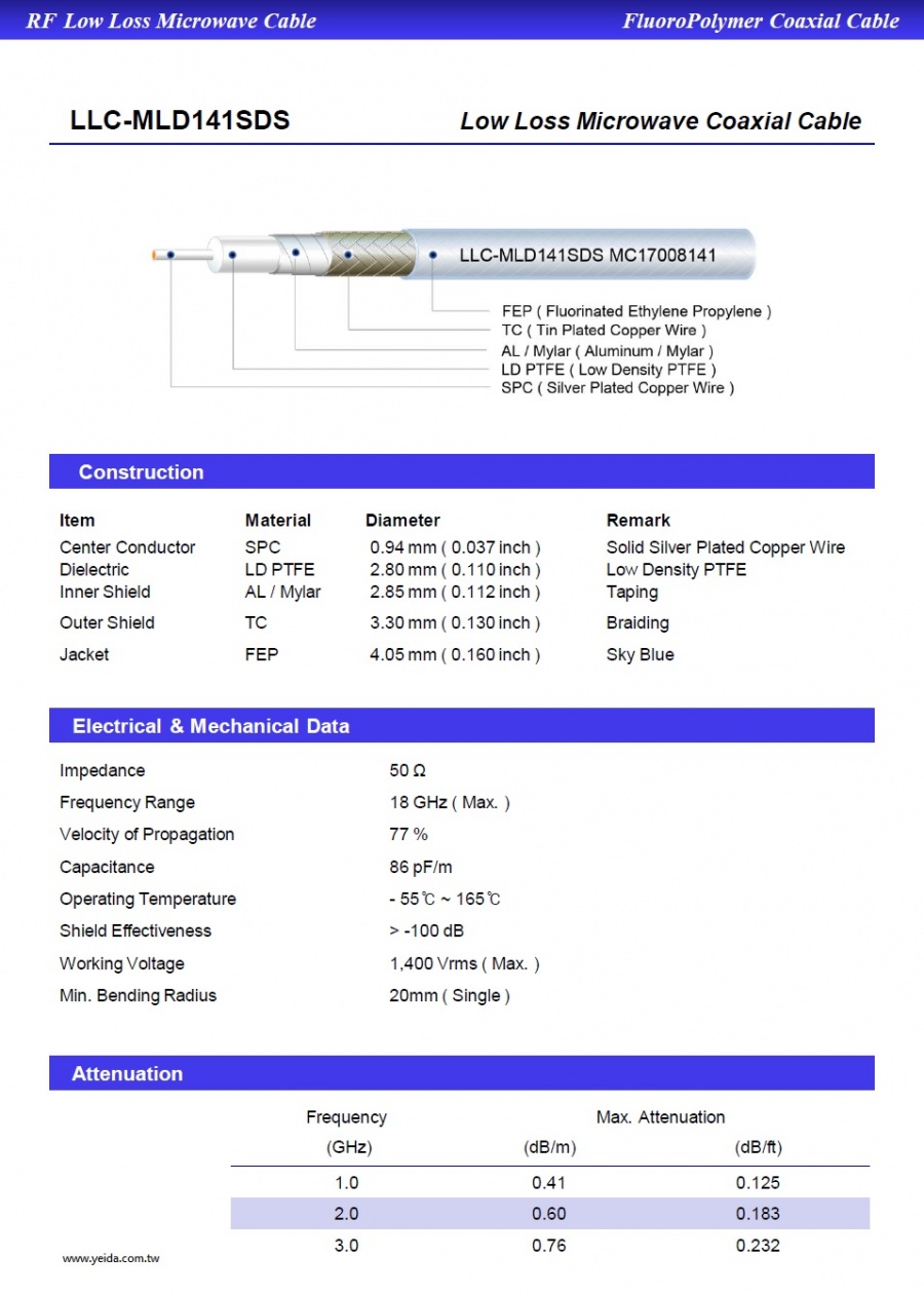LLC-MLD141SDS MIL-Low Loss  Microwave Coaxial Cables 50歐姆鍍銀鐵氟龍低損耗微波同軸電纜產品圖