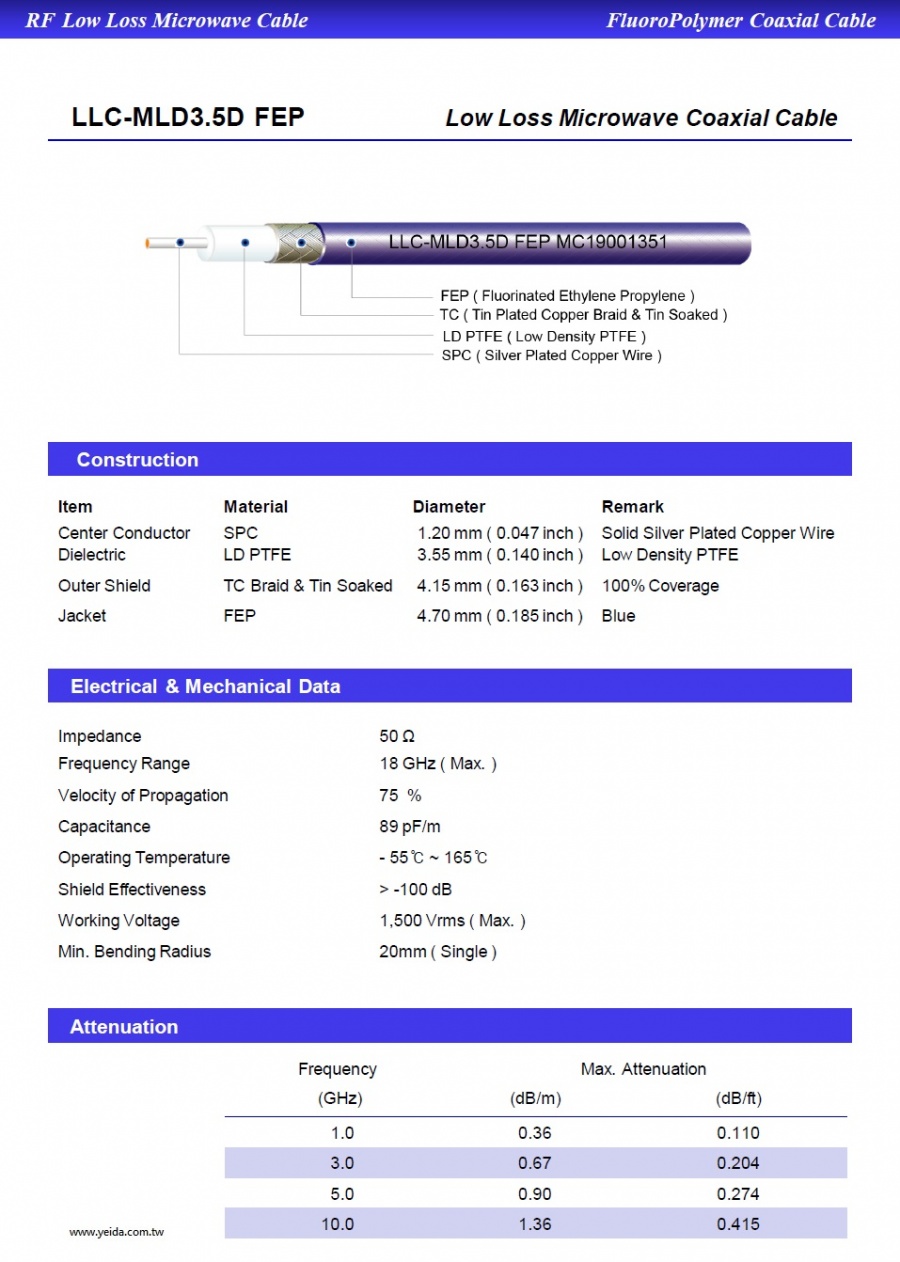 LLC-MLD3.5D FEP Low Loss Semi-Flexible Coaxial Cable 低損耗半柔性同軸電纜產品圖