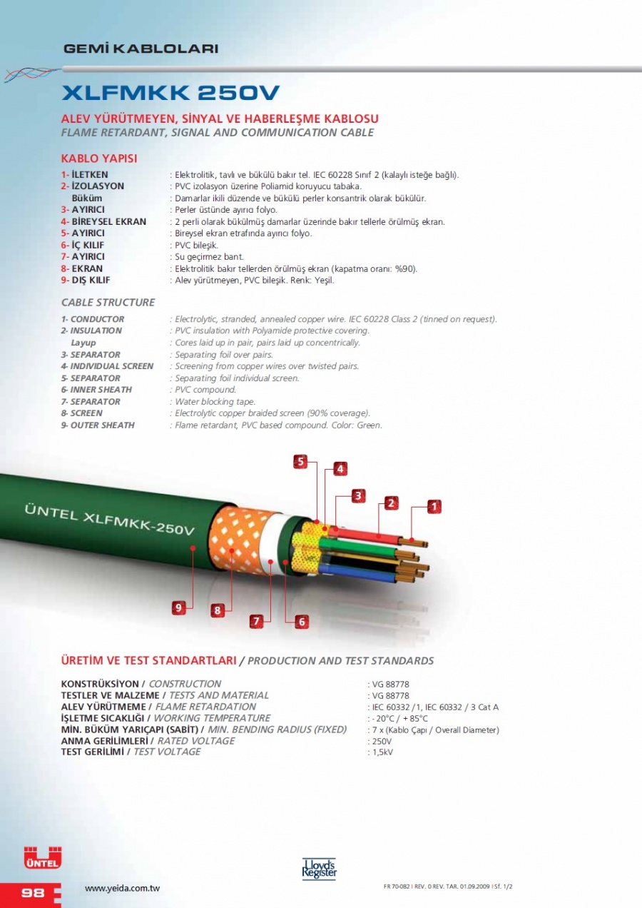 XLFMKK 250V FLAME RETARDANT, SIGNAL AND COMMUNICATION CABLE 耐燃訊號通信船舶電纜