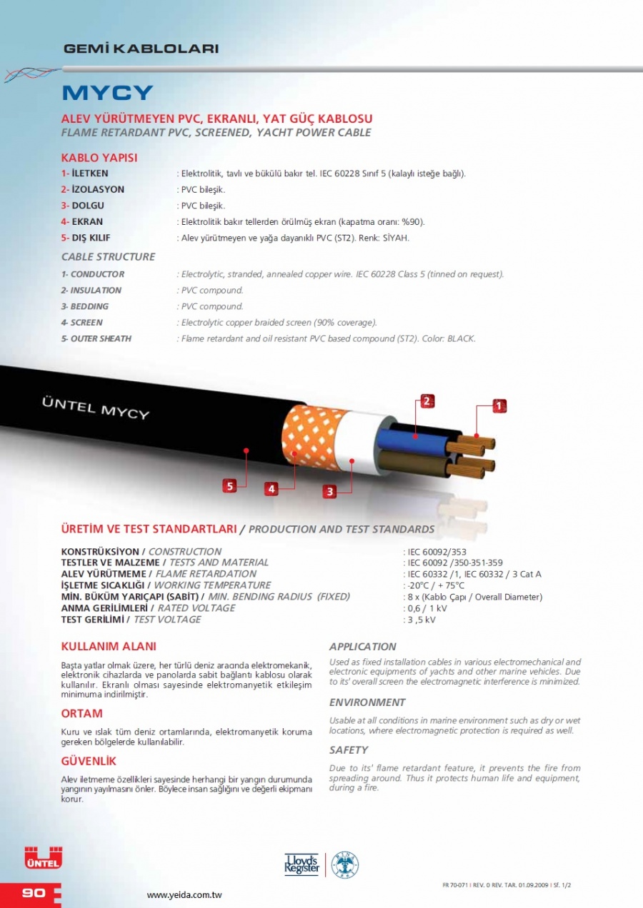 MYCY FLAME RETARDANT PVC, SCREENED, YACHT POWER CABLE 阻燃型聚氯乙烯，屏蔽，遊艇電力電纜