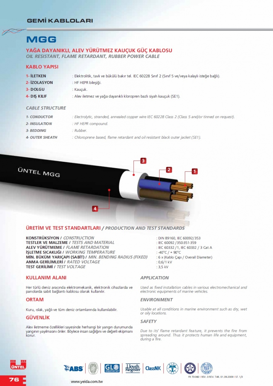 MGG OIL RESISTANT, FLAME RETARDANT, RUBBER POWER CABLE 耐油，阻燃，橡膠，屏蔽電力船舶電纜