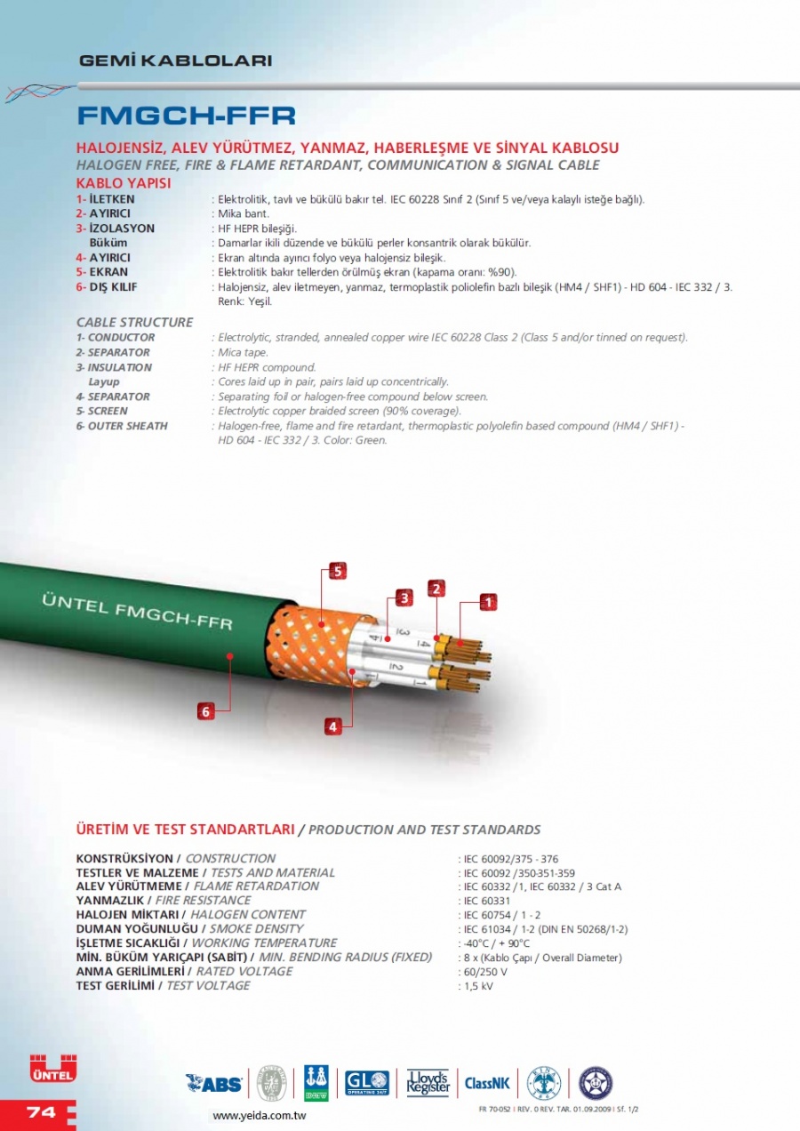 FMGCH-FFR HALOGEN FREE, FIRE & FLAME RETARDANT, COMMUNICATION & SIGNAL CABLE 無鹵，防火和阻燃，通信及信號船舶電纜