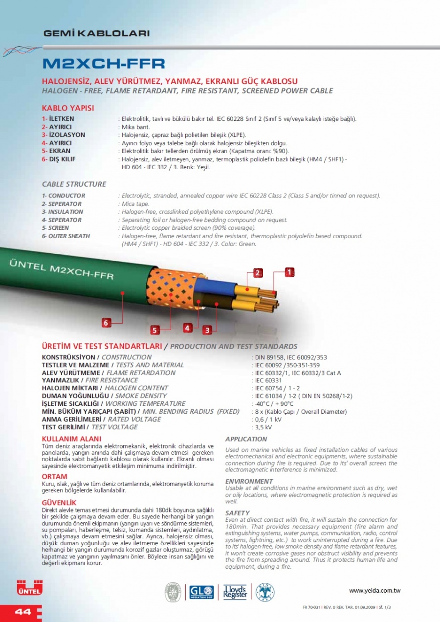 M2XCH-FFR HALOGEN - FREE, FLAME RETARDANT, FIRE RESISTANT, SCREENED POWER CABLE 無鹵，阻燃，防火，屏蔽船舶用電源線