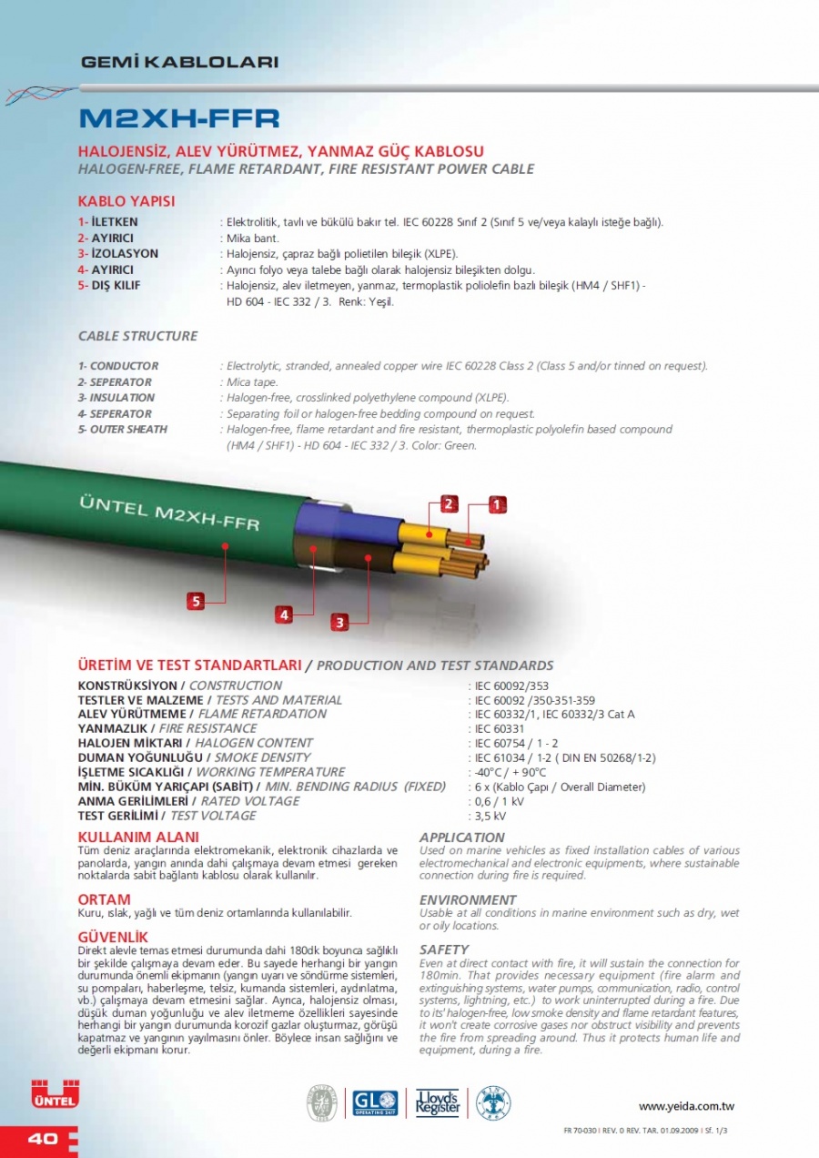 M2XH-FFR HALOGEN-FREE, FLAME RETARDANT, FIRE RESISTANT POWER CABLE 無鹵，阻燃，防火，船舶用電力電源線