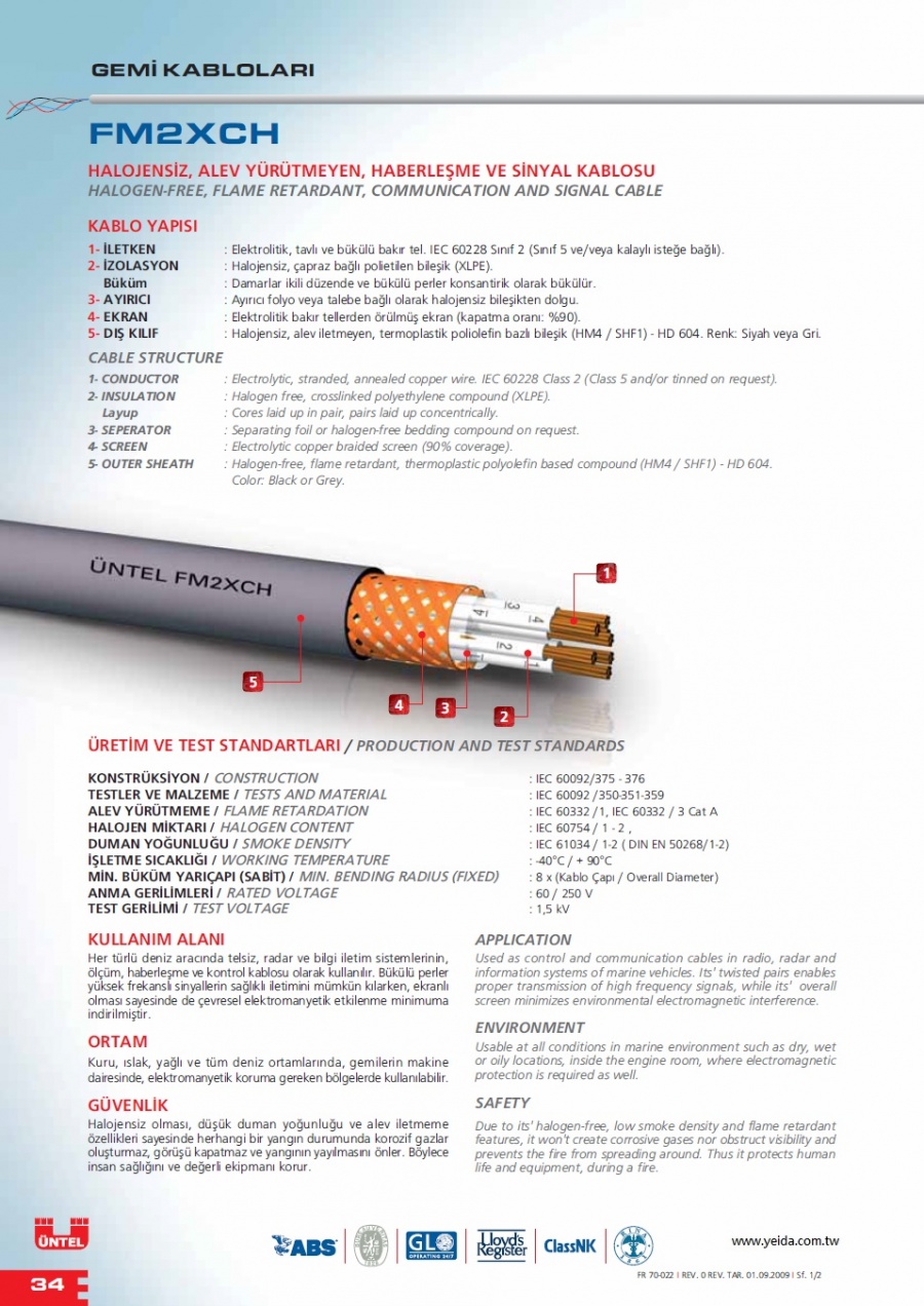 FM2XCH HALOGEN-FREE, FLAME RETARDANT, COMMUNICATION AND SIGNAL CABLE 無鹵，阻燃，防火，雙屏蔽船舶用通信和信號電纜產品圖