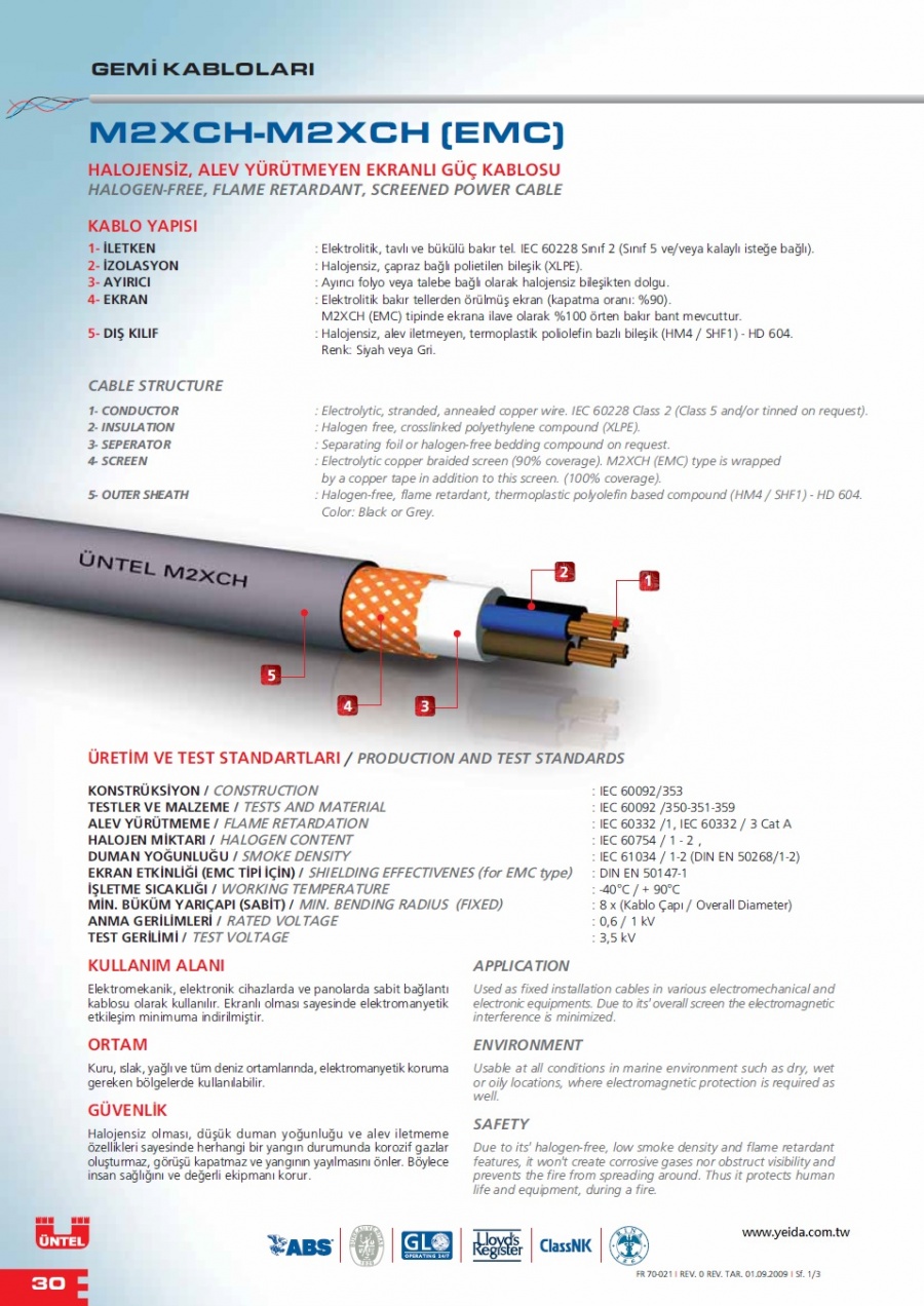 M2XCH-M2XCH (EMC) HALOGEN-FREE, FLAME RETARDANT, SCREENED POWER CABLE 無鹵，阻燃，銅帶+銅網屏蔽船舶用電力電源線產品圖