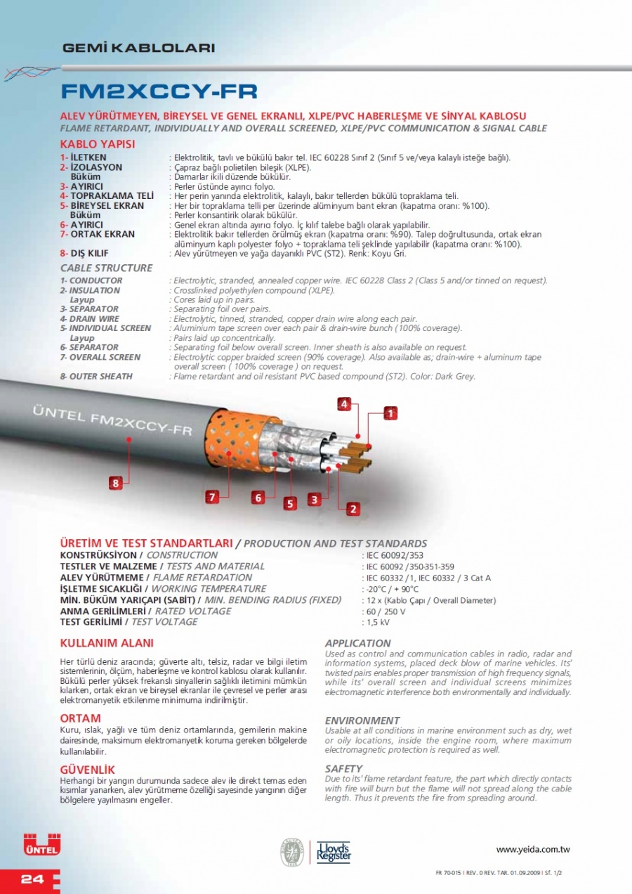 FM2XCCY-FR FLAME RETARDANT, INDIVIDUALLY AND OVERALL SCREENED, XLPE/PVC COMMUNICATION & SIGNAL CABLE 阻燃，雙屏蔽船舶用通信和信號電纜產品圖